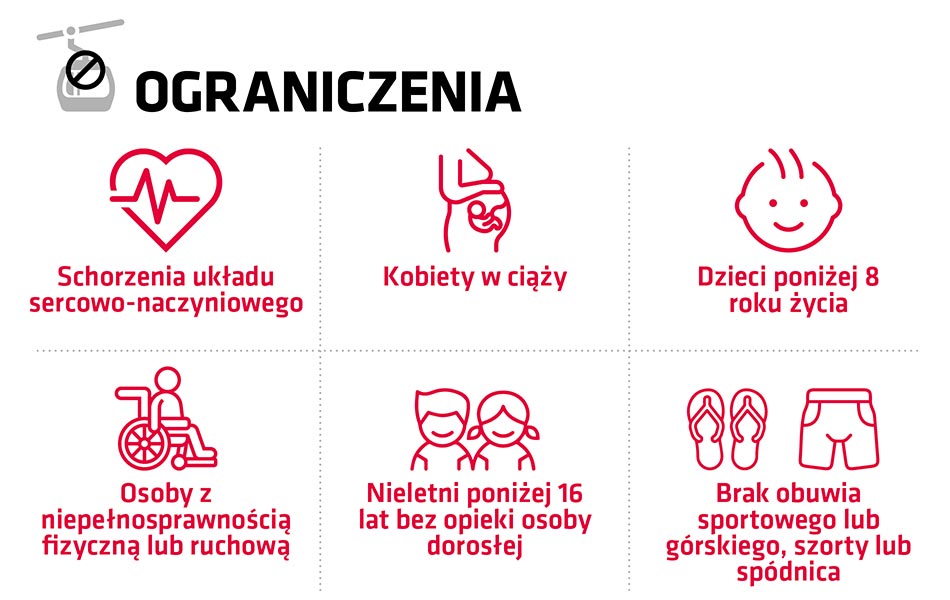 Plakat prezentujący zasady dostępu do Kolejki linowej na Teide