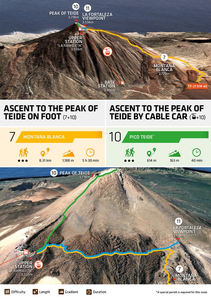 Complete Guide On How To Get Up Mount Teide Peak Volcano Teide