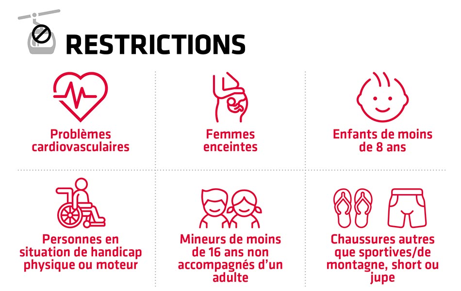 Affiche avec les règles d’accès au téléphérique du Teide
